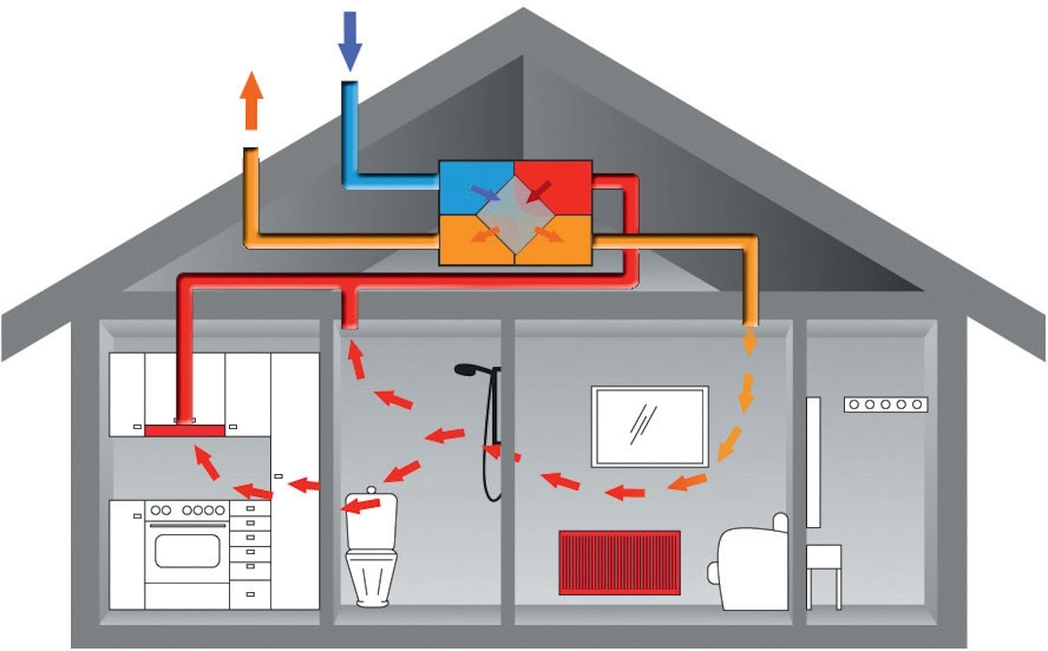 Hvordan virker en varmeveksler? Hvordan virker en varmeveksler?